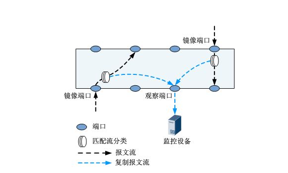 172号卡分销系统官网 172号卡分销系统官网
