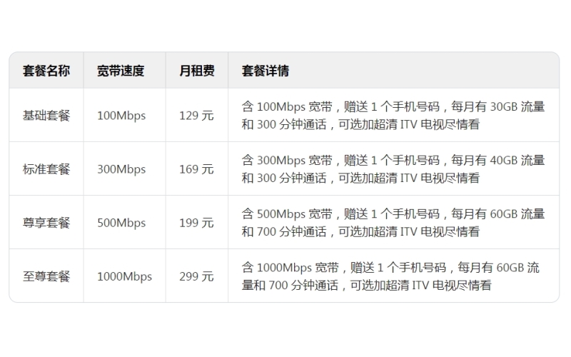 广东电信宽带套餐价格表2024年