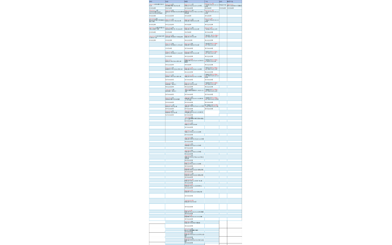 172号卡产品发货时效查询一览表